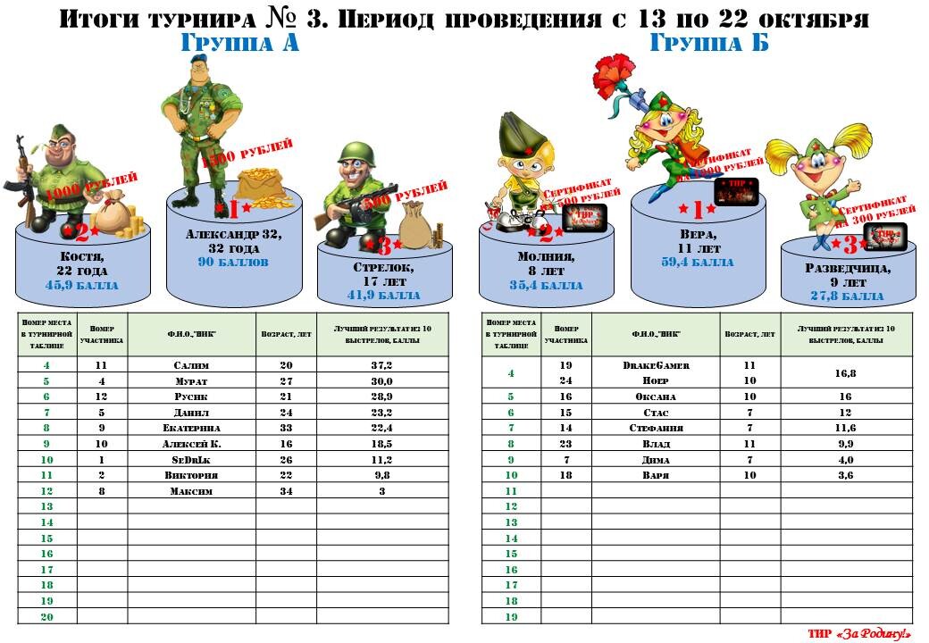 как организовать турнир в тире9