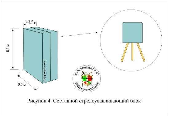 Как сделать стрелоулавливатель своими руками