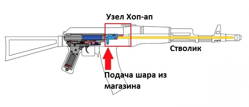 Сделать оружие как в брат 2