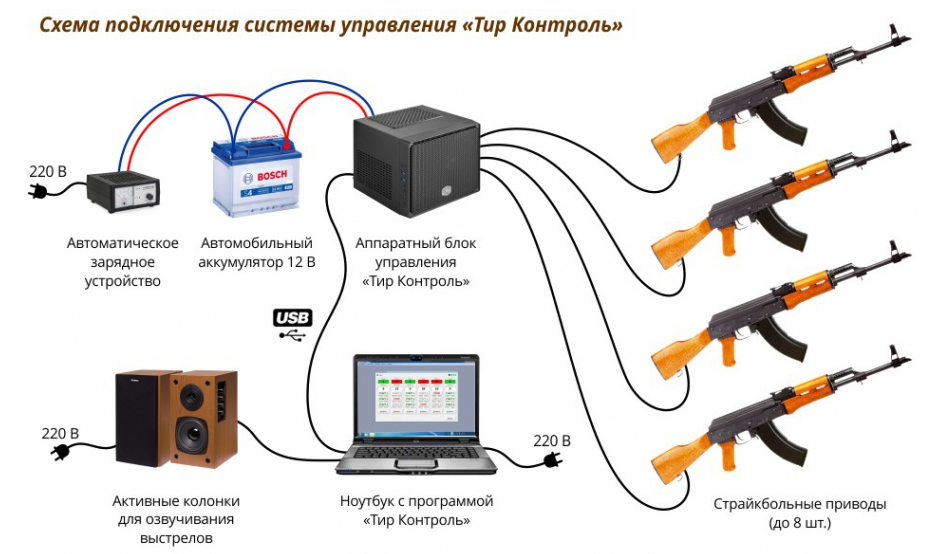 Электронный тир своими руками схемы